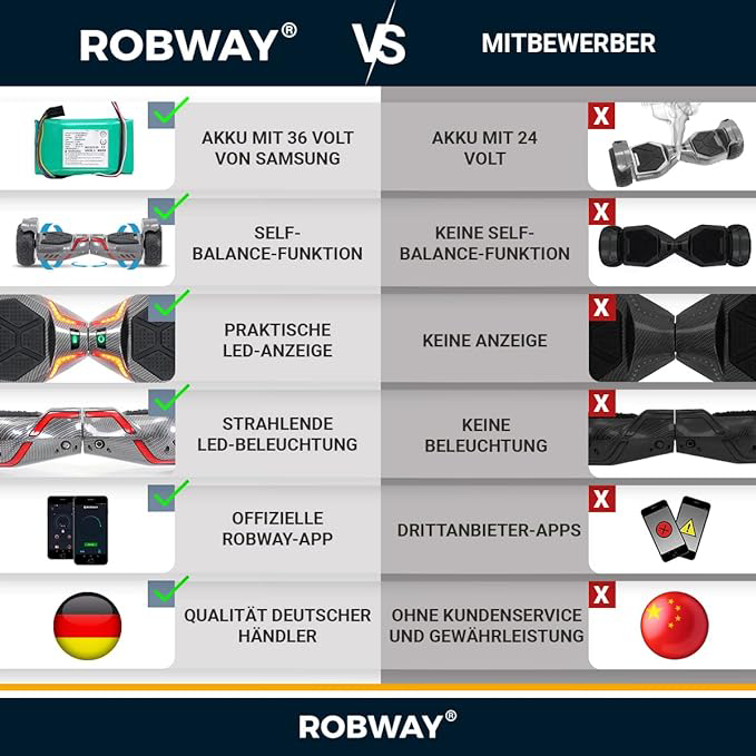 Hoverboard für Kinder und Erwachsene "ROBWAY X2 Offroad" von Robway